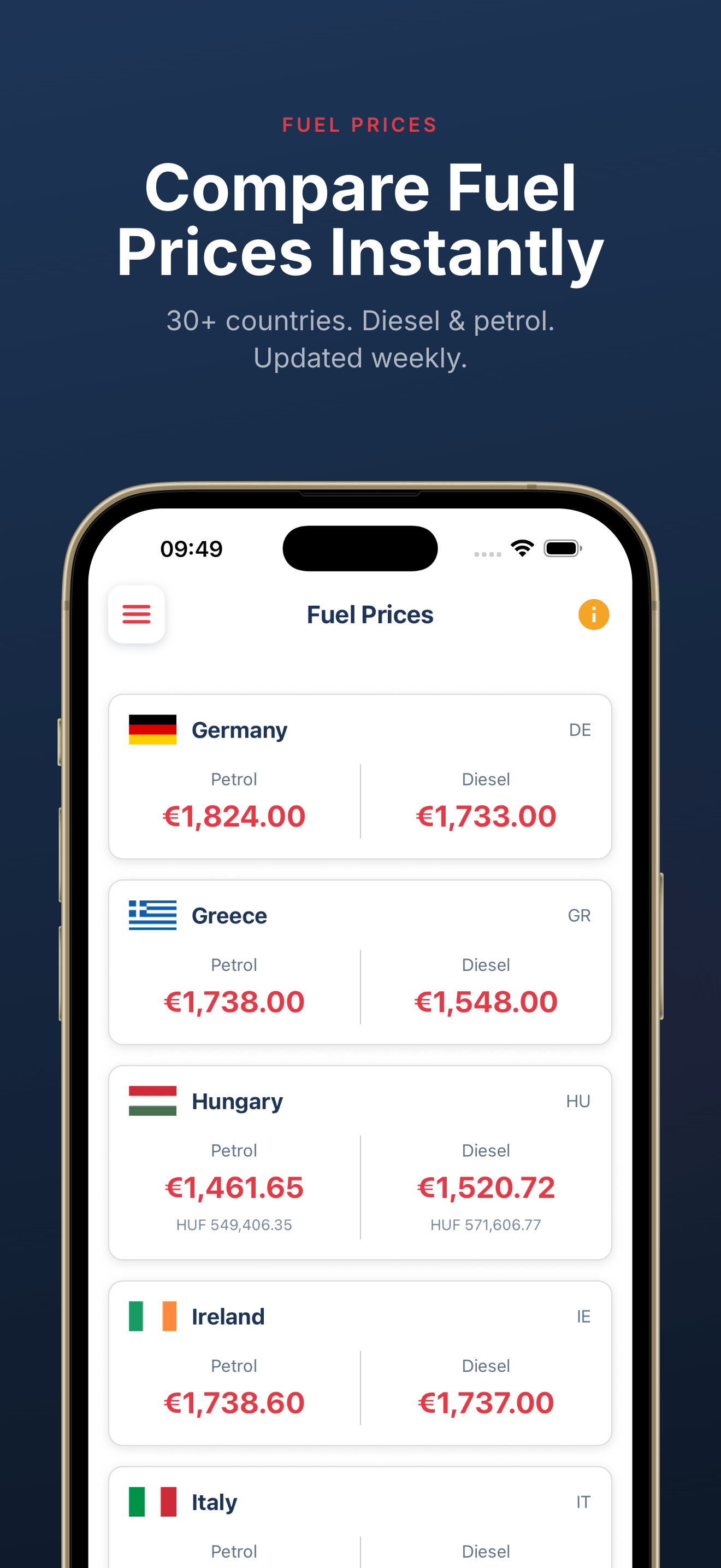 Compare fuel prices across 30+ countries